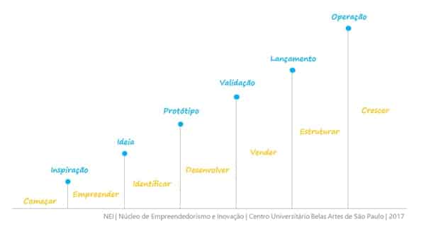 Gráfico Curva de Aprendizagem